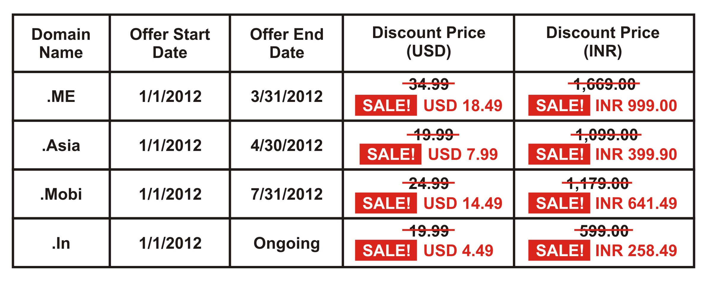 Domain-Discount-price