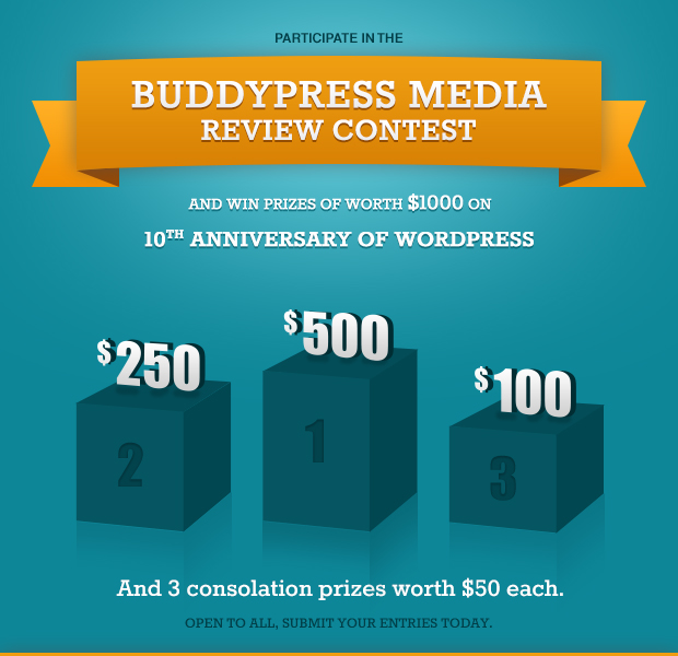 buddypress-media-review-contest