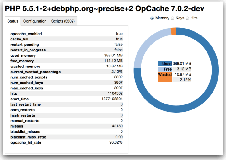 rlerdorf-opcache-status