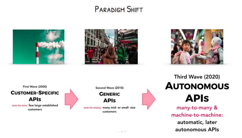 API Paradigm Shift