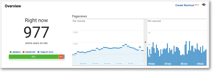 Custom dashboard development 