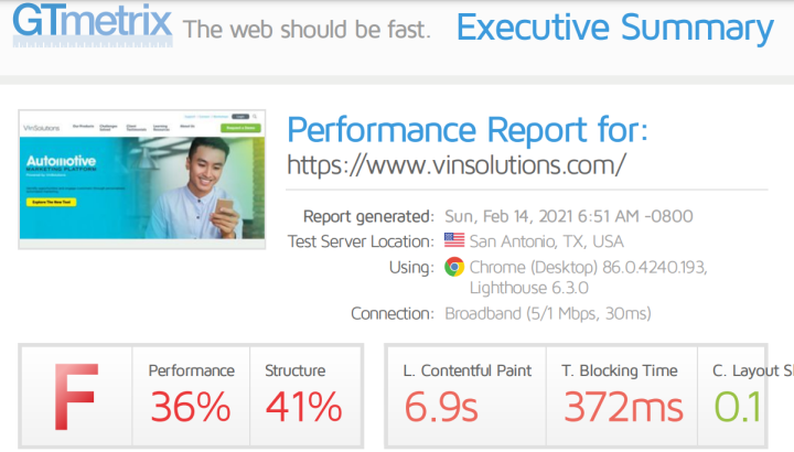 WordPress website performance improvement