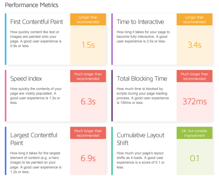 Website speed improvement