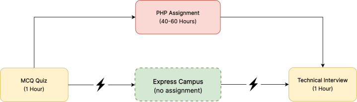 campus-hiring-express