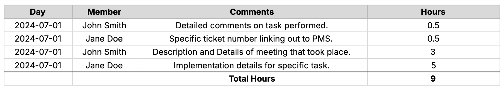 Sample Hour Report - rtCamp
