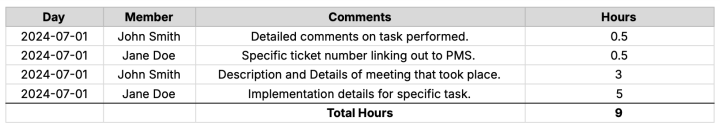 Sample Hour Report - rtCamp
