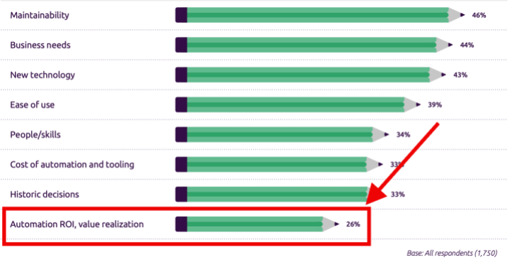 Capgemini’s 14th Edition World Quality Report