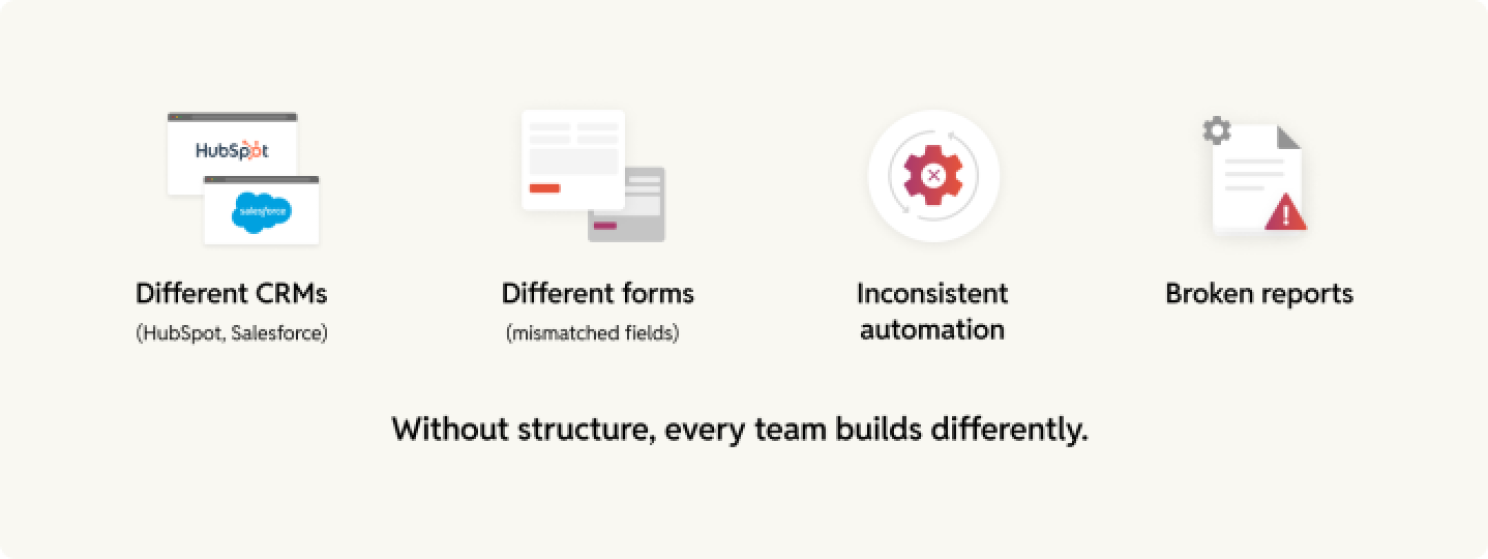 generic Martech Stack without structure
