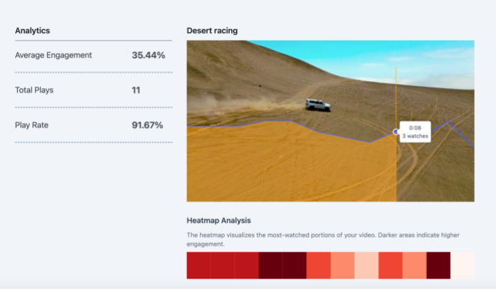 GoDAM Video Analytics