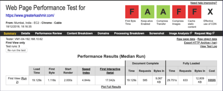 Website performance before the migration project