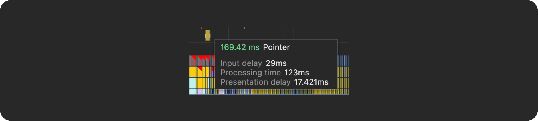 Tooltip to identify performance