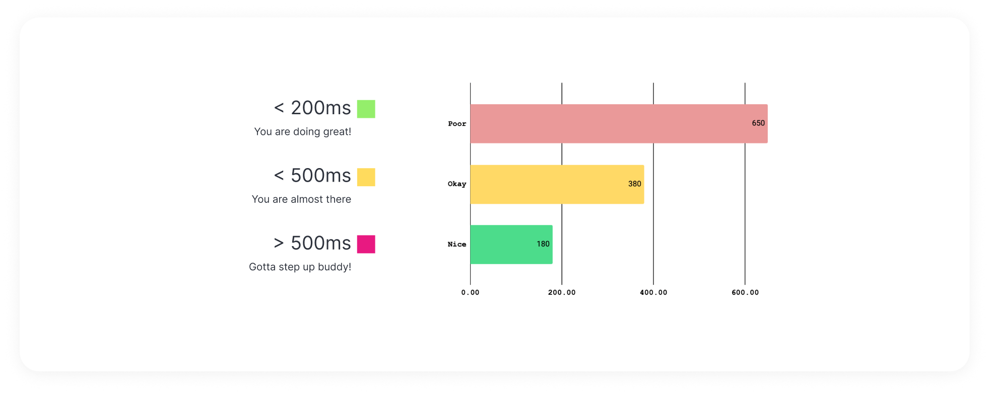 INP value range