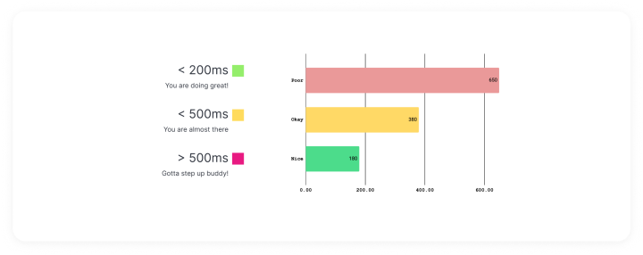 INP value range