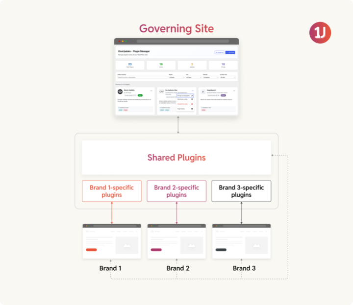 OneUpdate Infographic