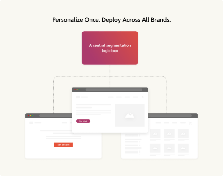 personalization at scale with Multisite