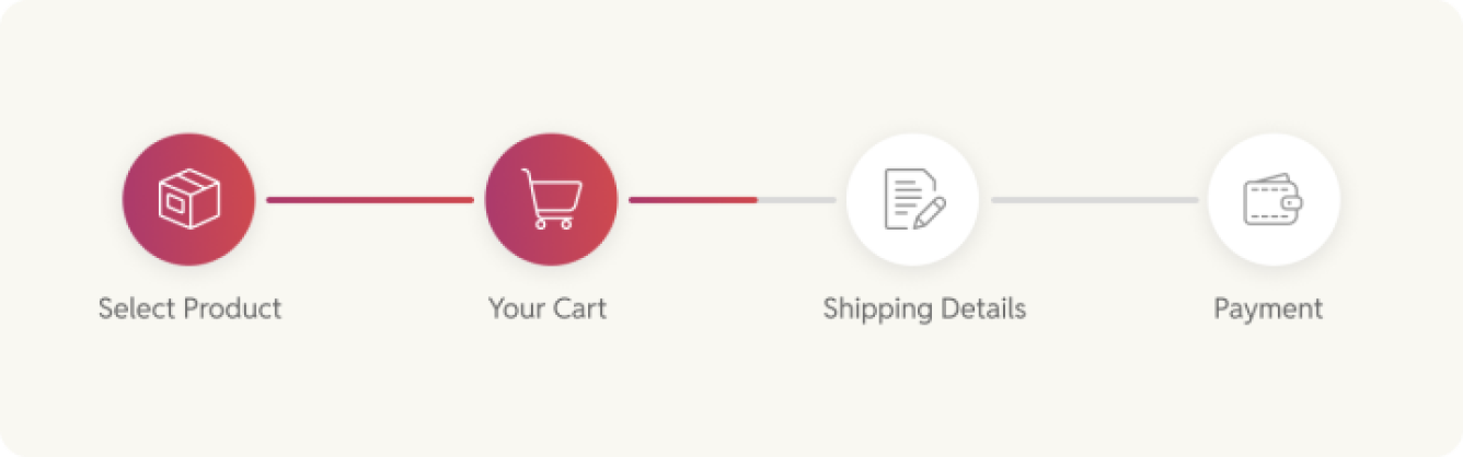 Ecommerce checkout progress indicators