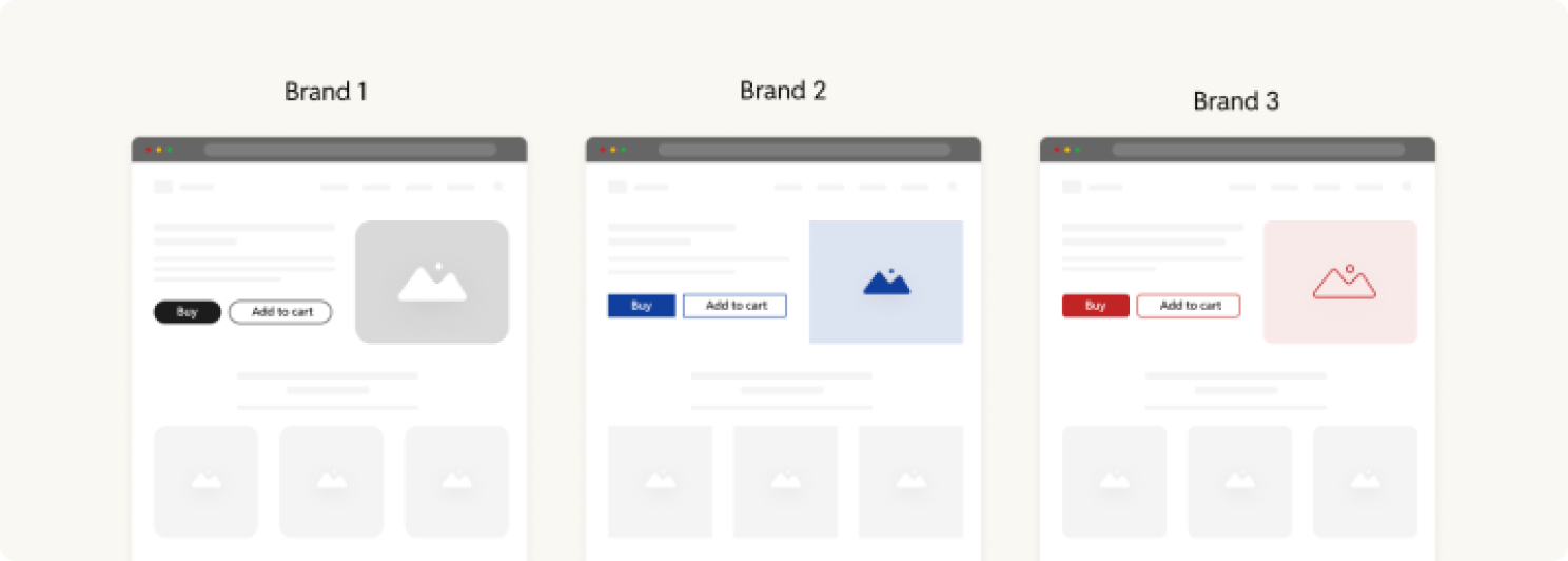 reusable components for Multisites