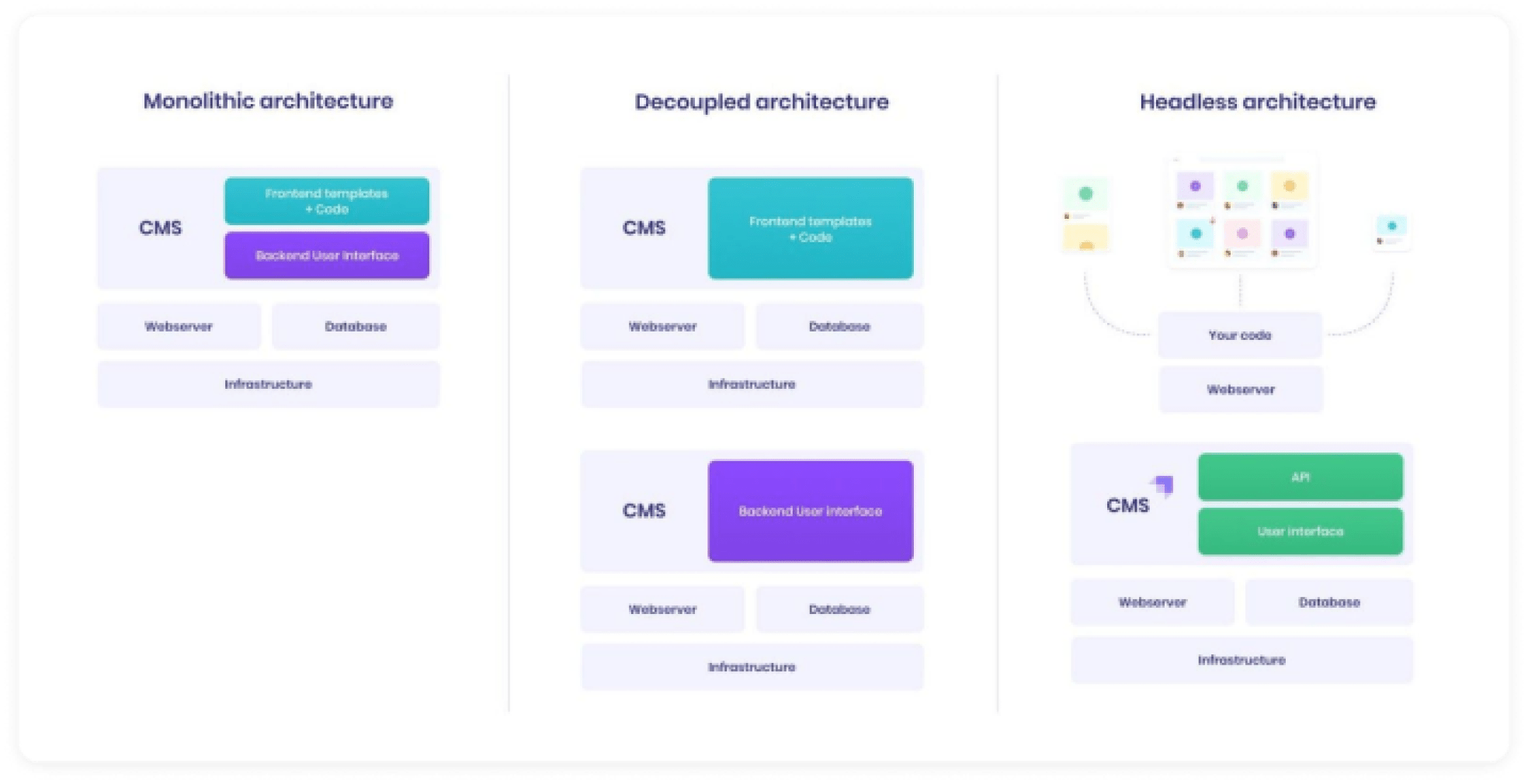 Strapi API-first architecture