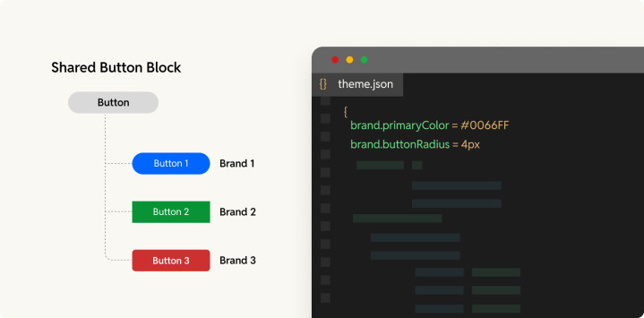 Shared Design Systems Across WordPress Multisite Networks