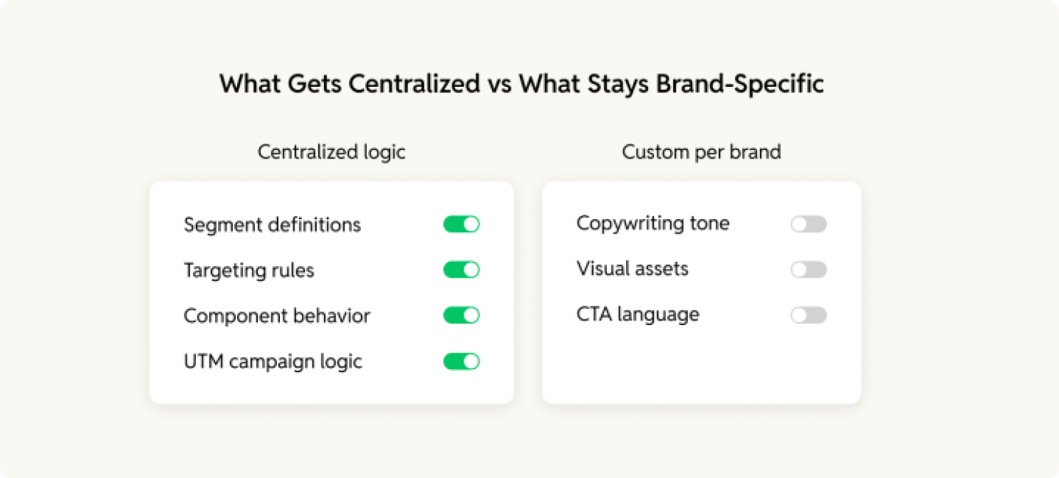 centralized & brand specific filters