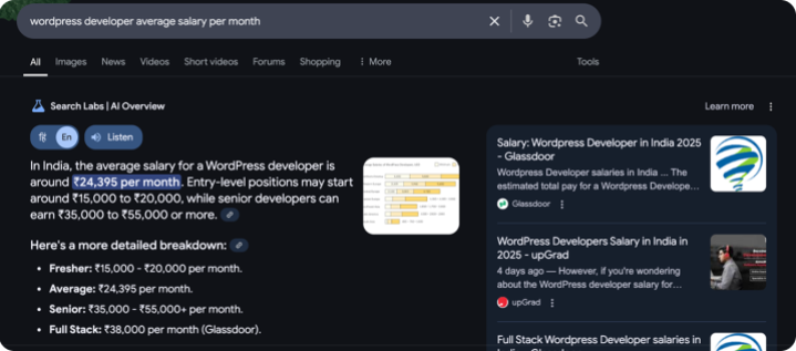 WordPress developer average salary