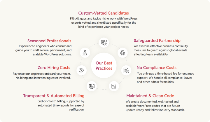WordPress Staff Augmentation features