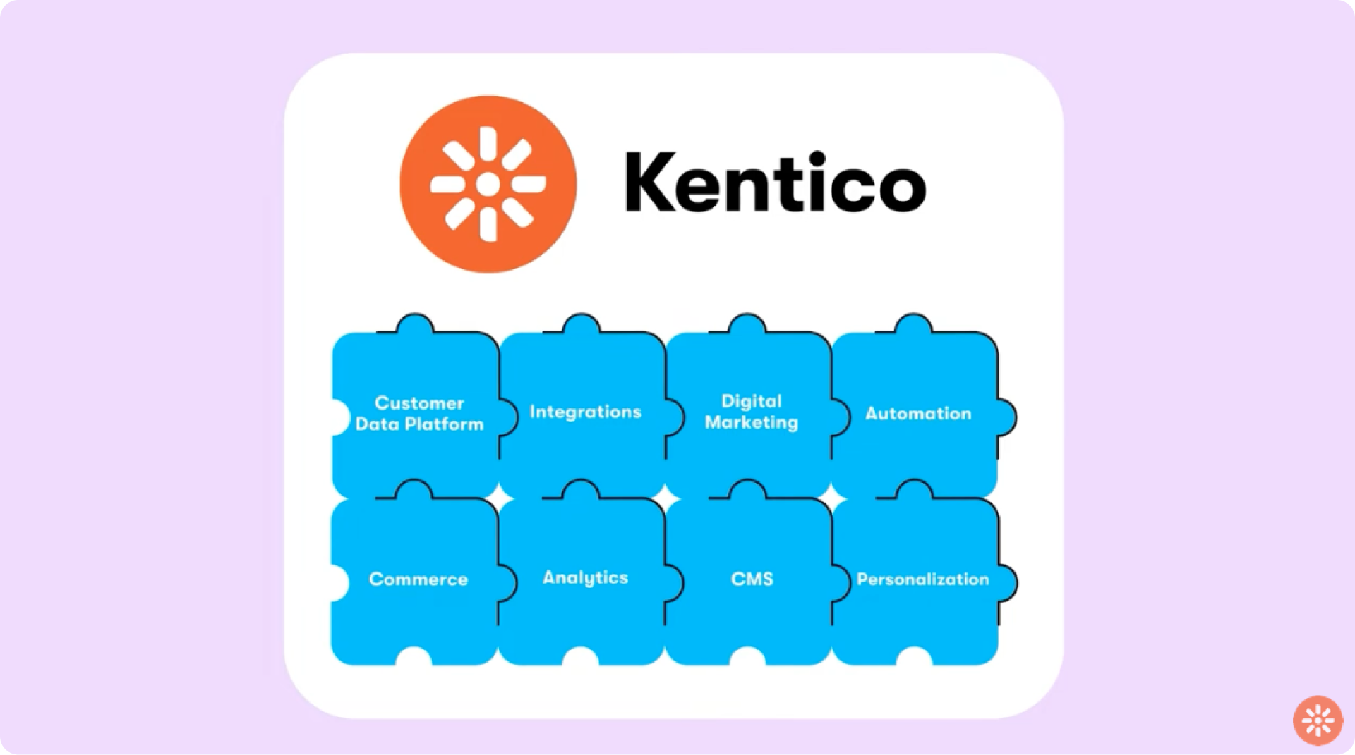 Kentico CMS 