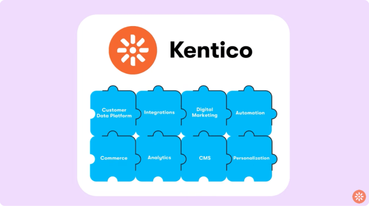 Kentico CMS 
