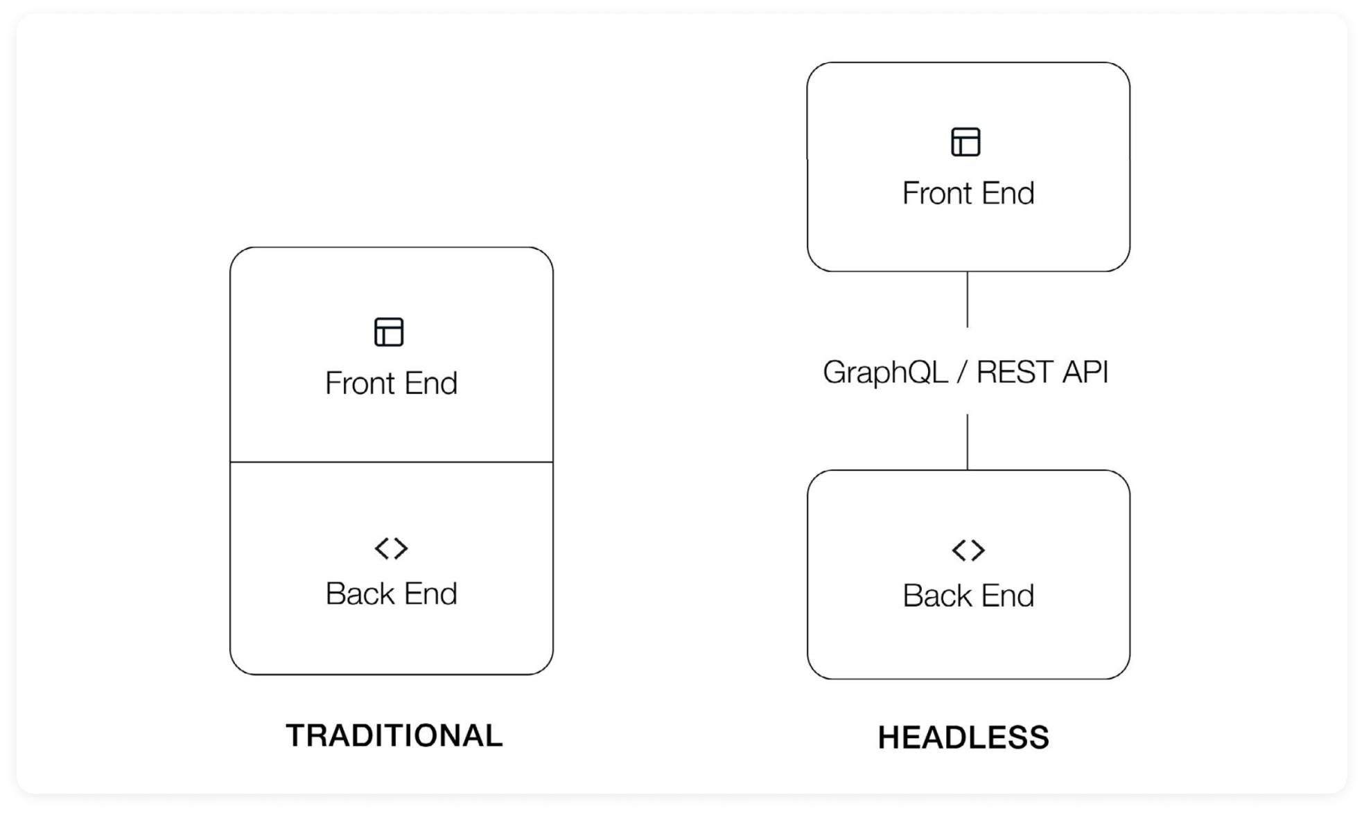 Headless solution 