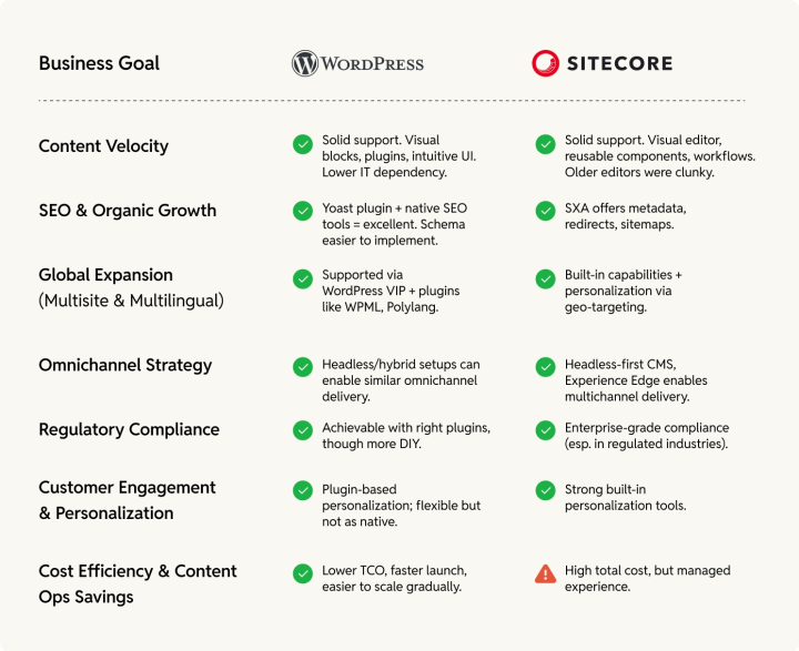 alignment_with_business_goals-1