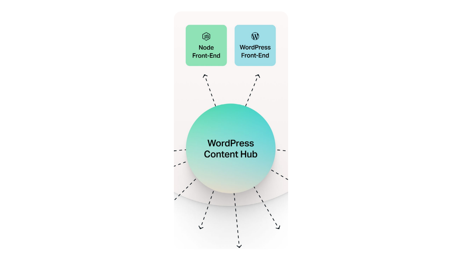 decoupled-architecture-agile-CMS