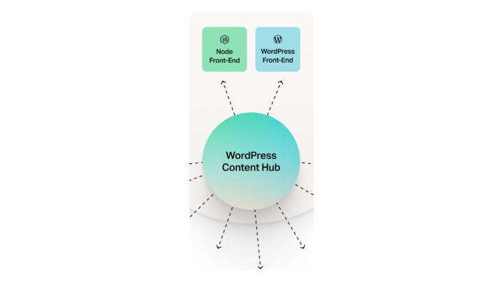 decoupled-architecture-agile-CMS