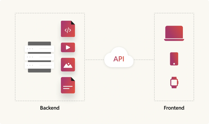 how_headless_implementations_work_in_sitecore_and_wordpress