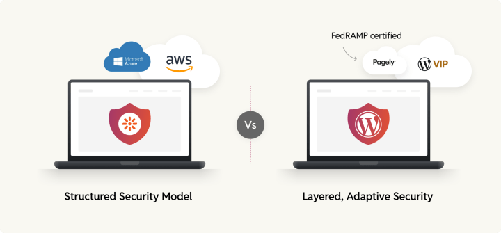 Kentico vs WordPress Security