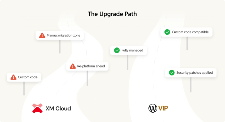 upgrades_to_the_core_platforms