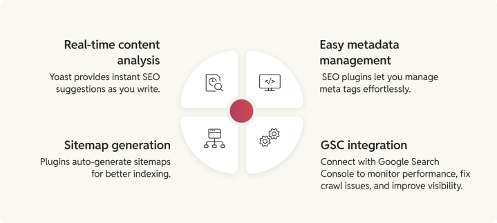 WordPress SEO features