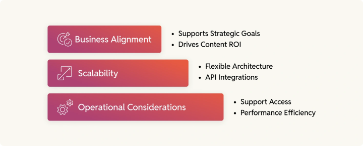 wordpress_vs_sitecore_business_scalability_and_operational_considerations