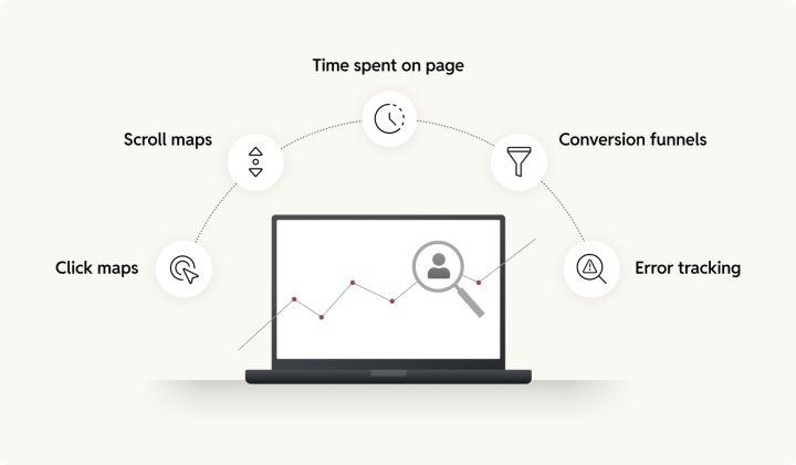 Audit user behavior during the Kentico to WordPress migration