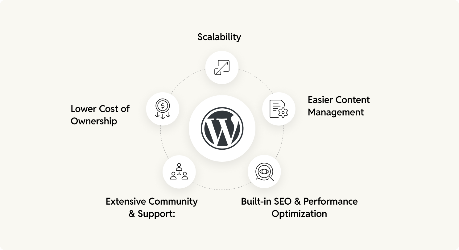 benefits of migrating from Kentico to WordPress