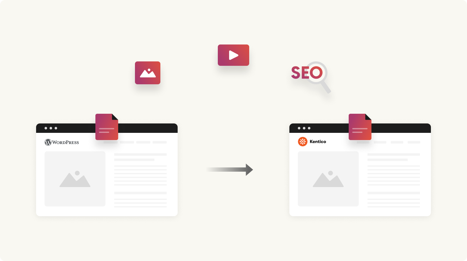 Kentico Content and SEO Migration to WordPress