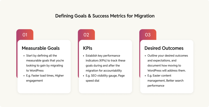 Laying the Foundation for Kentico to WordPress Migration