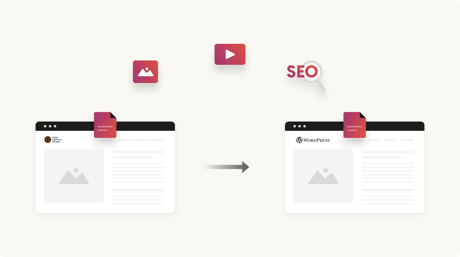 AEM to WordPress content migration