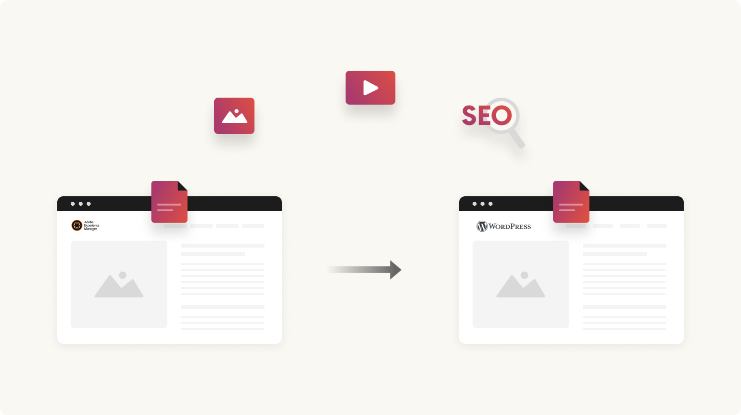 AEM to WordPress content migration