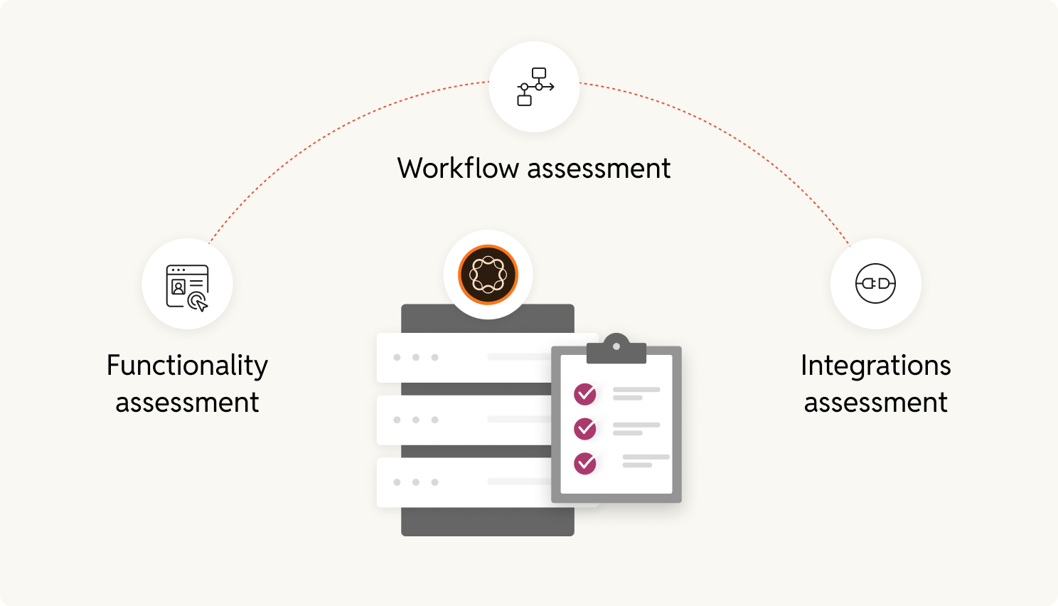 Backend assessment