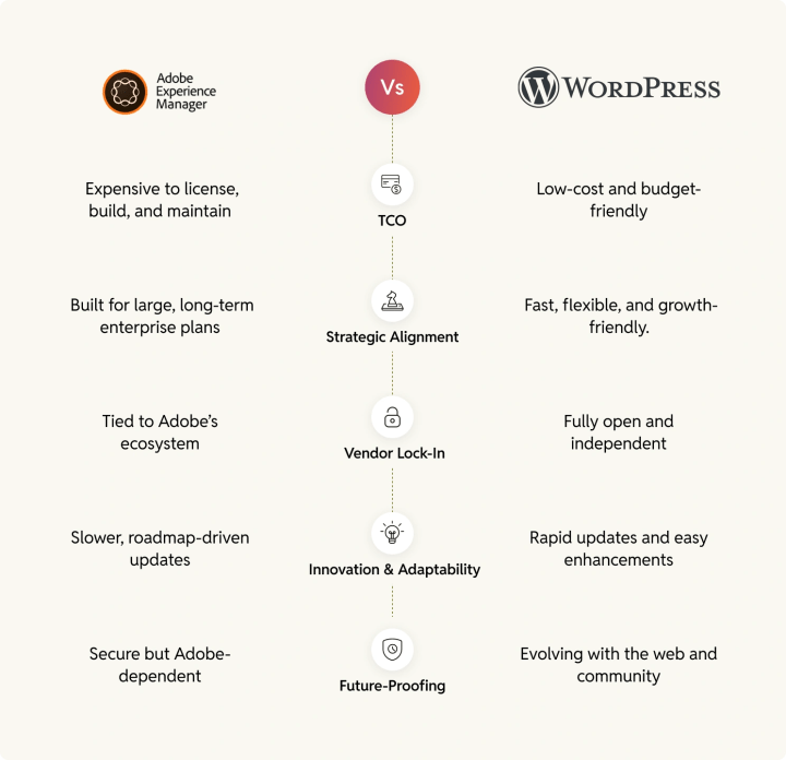 business_considerations