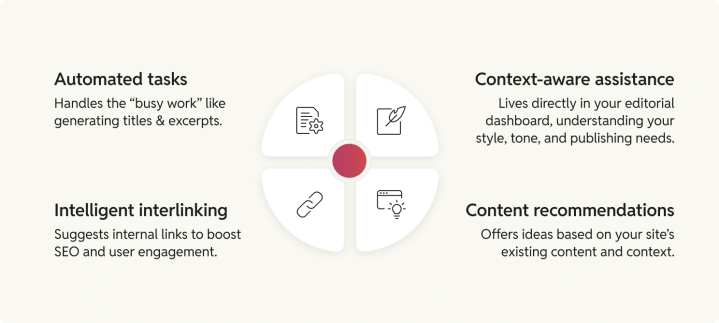 content_helper_wordpress_vip