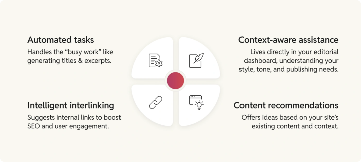 content_helper_wordpress_vip