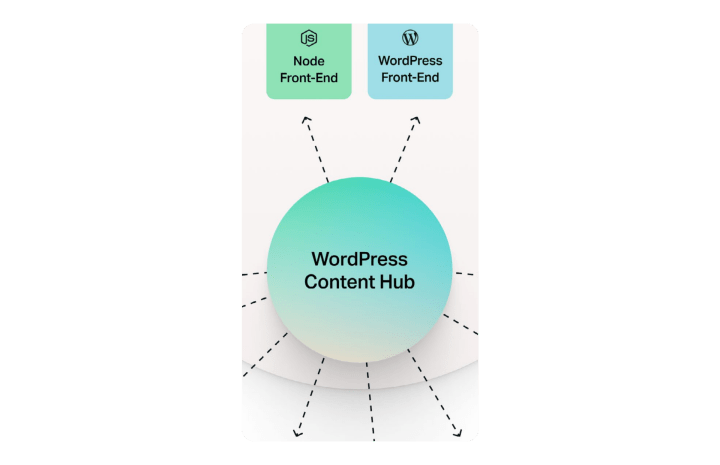 Decoupled WordPress architecture