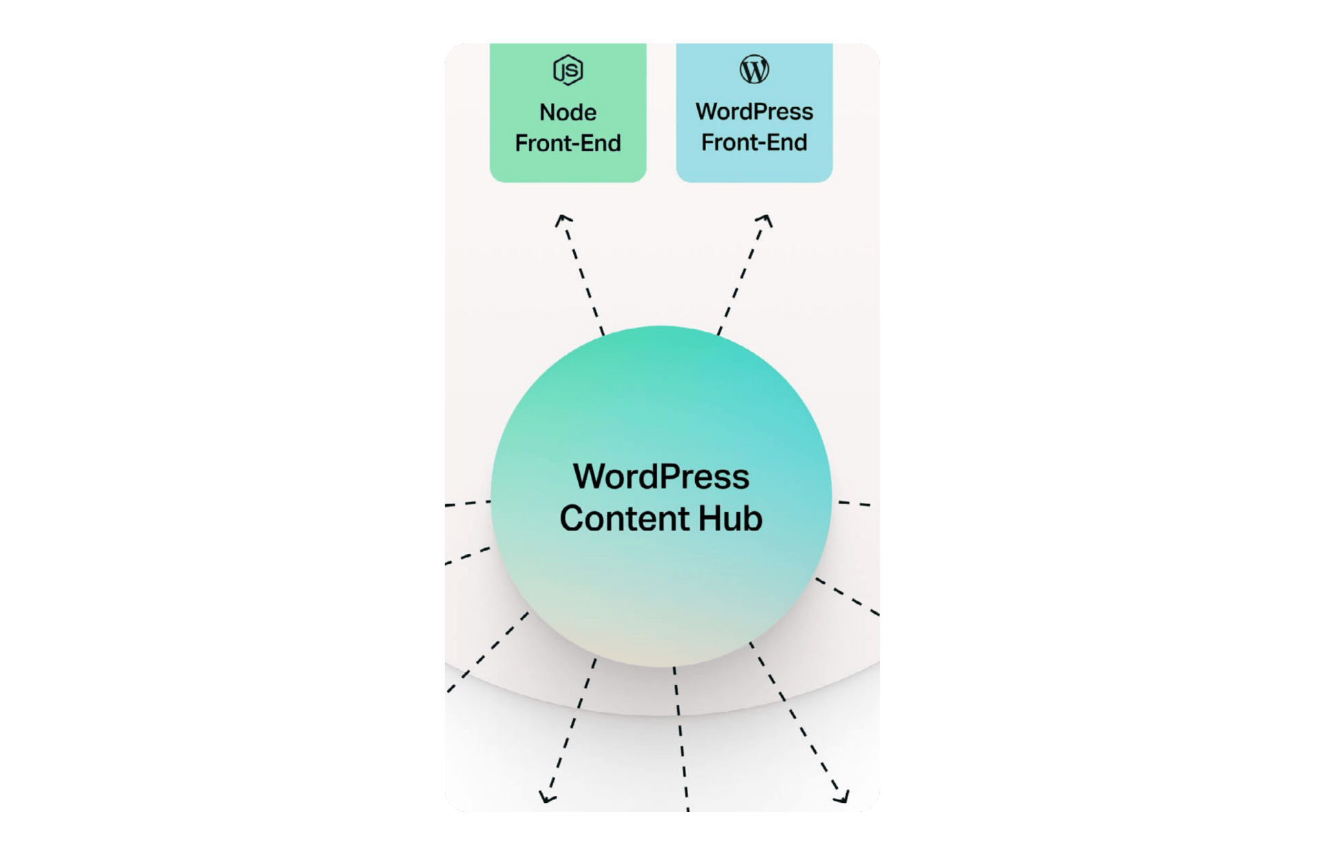 AEM vs WordPress: Headless Implementations Explained