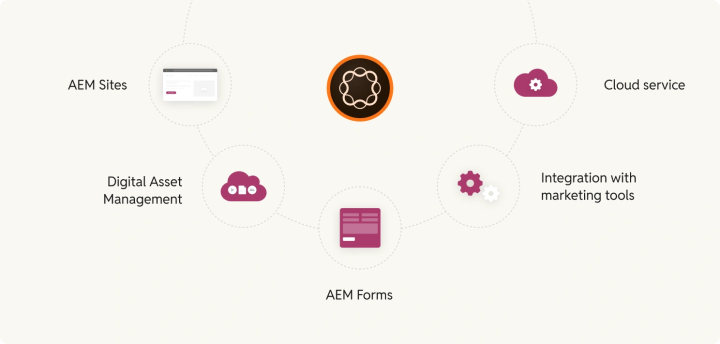 key_features_of_aem-1
